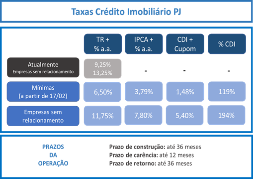 7place em Curitiba Aprove seu Financiamento